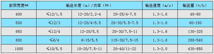 输送机参数