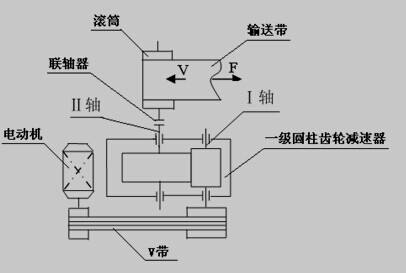 输送机结构