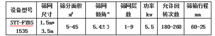 方形摇摆筛参数