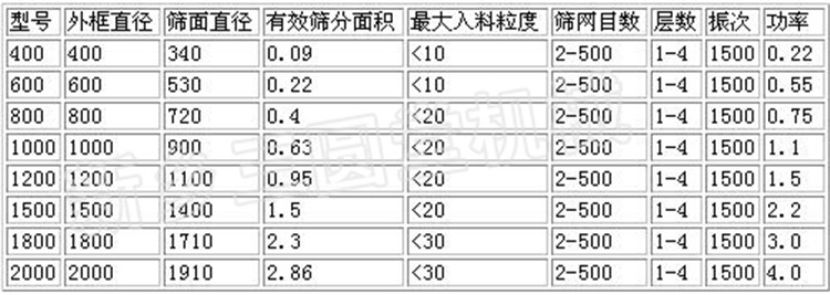 茶末振动筛参数