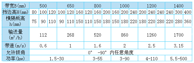 输送机参数