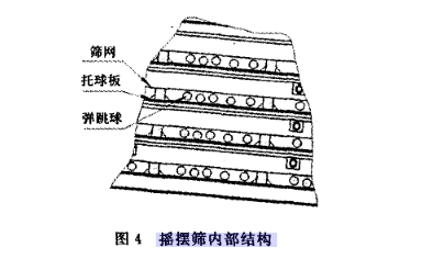 方形摇摆筛内部结构