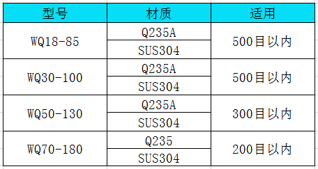 卧式气流筛技术参数