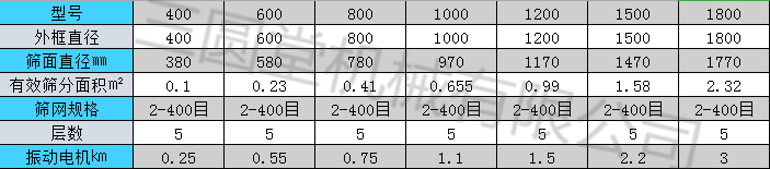 旋振筛技术参数