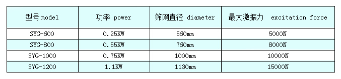 高频筛参数