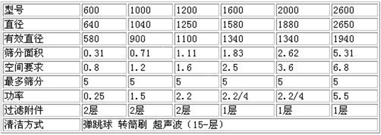 技术参数