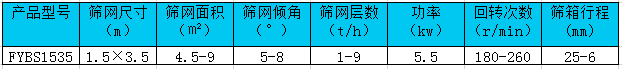 摇摆筛参数