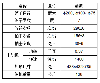 检验筛参数