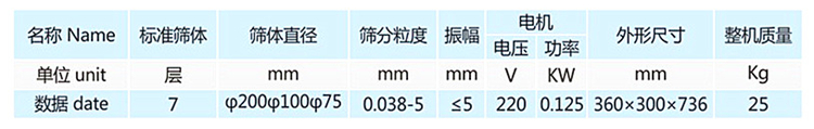 药品检验筛参数