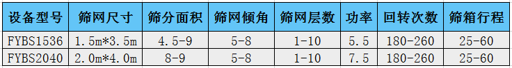 河沙方形摇摆筛技术参数